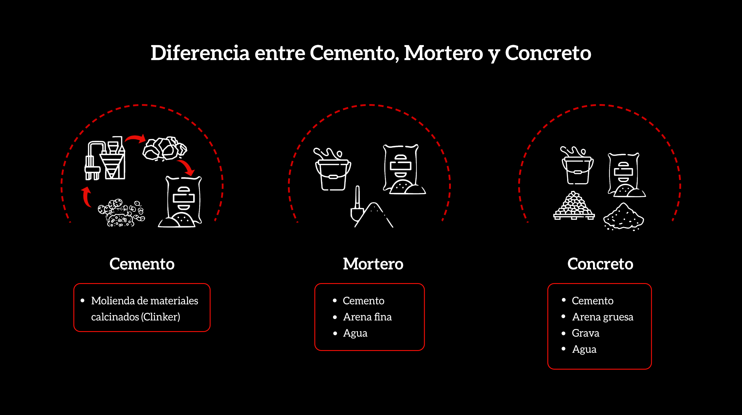 Aplicaciones del cemento y sus clases - serwer2311392.home.pl